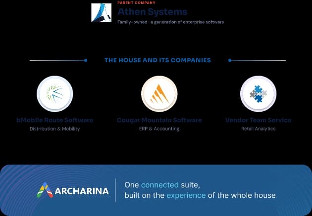 Athen Systems parent company and its portfolio companies including Archarina