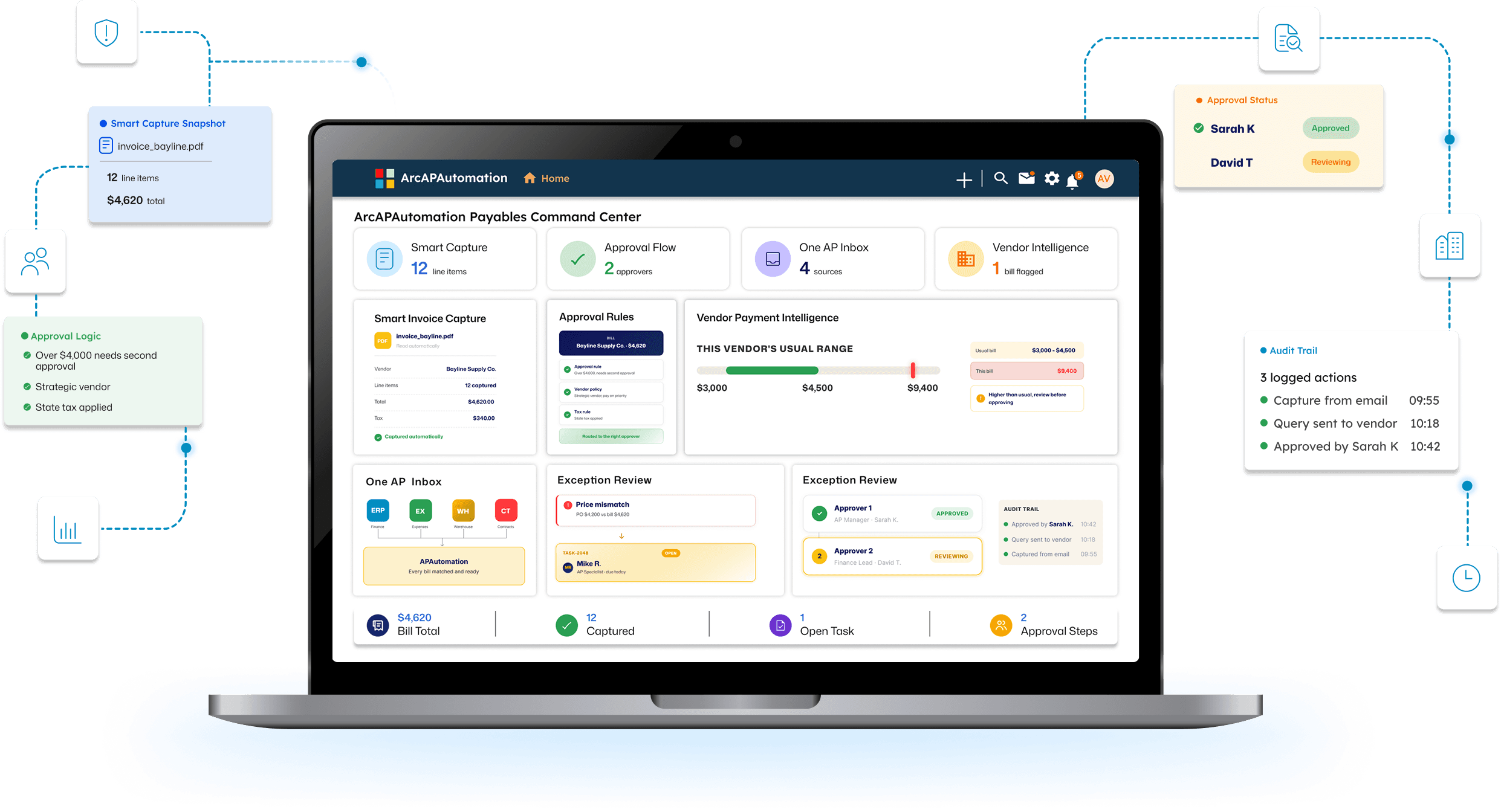 ArcAPAutomation Payables Command Center on a laptop with smart invoice capture, approvals flow, vendor intelligence, exception review, and audit trail