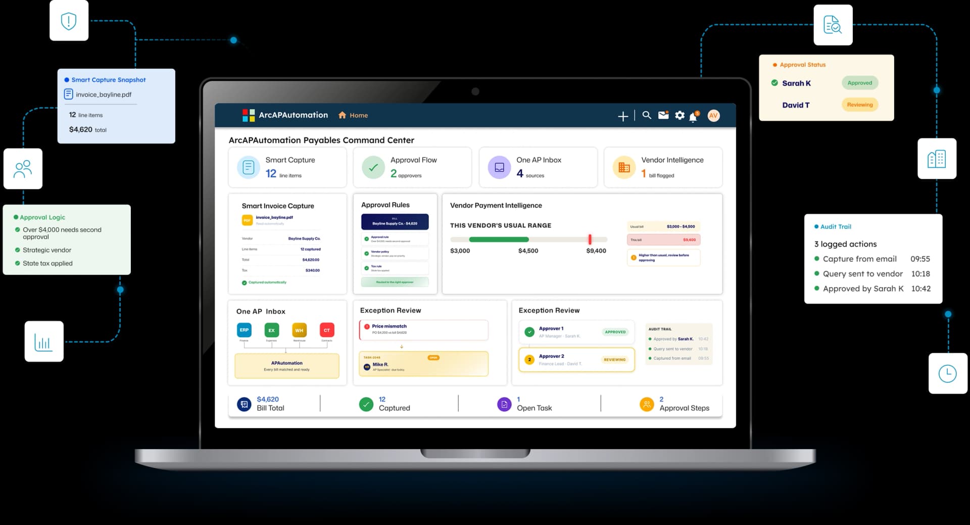 ArcAPAutomation Payables Command Center on a laptop with smart invoice capture, approvals flow, vendor intelligence, exception review, and audit trail