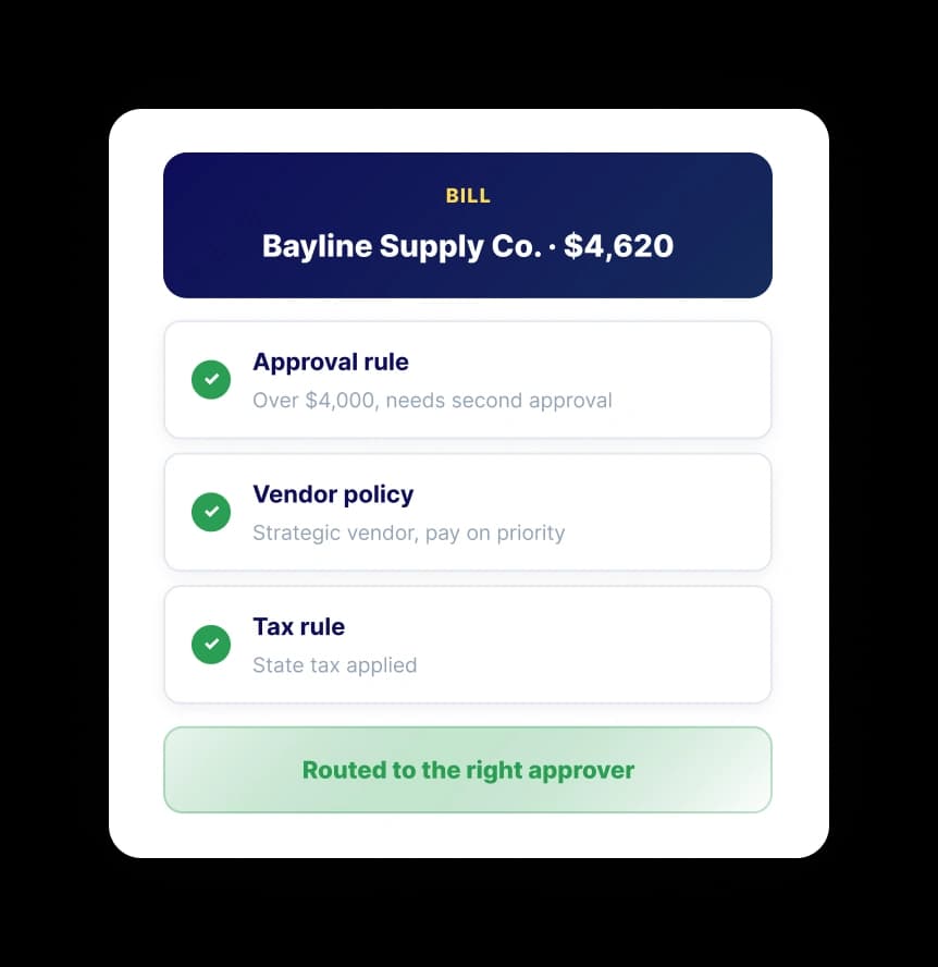 Bill rules checklist showing approval rule, vendor policy, and tax rule applied before routing to the right approver