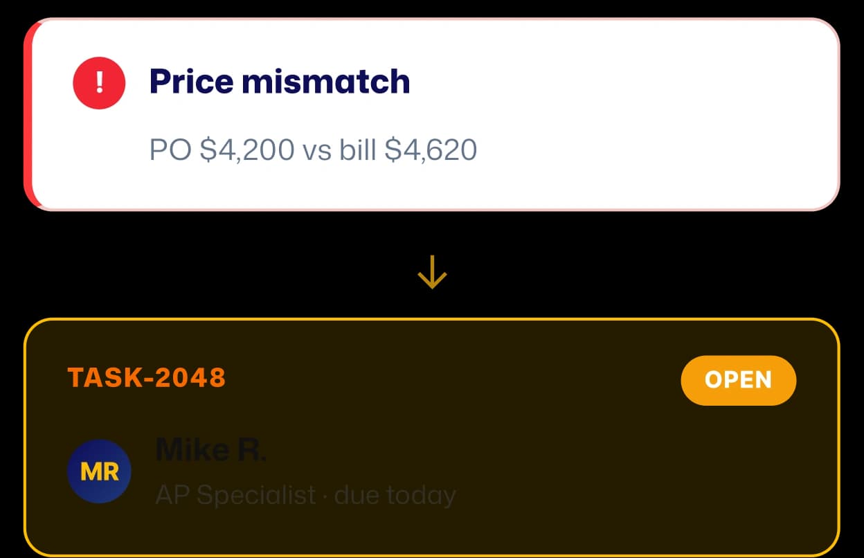 Price mismatch exception routed into a tracked open task for an AP specialist
