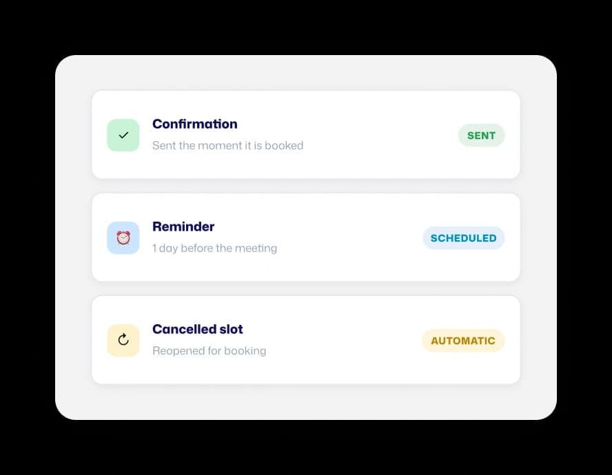 Reminders and follow-up automations showing confirmation sent, reminder scheduled one day before, and cancelled slot reopened automatically