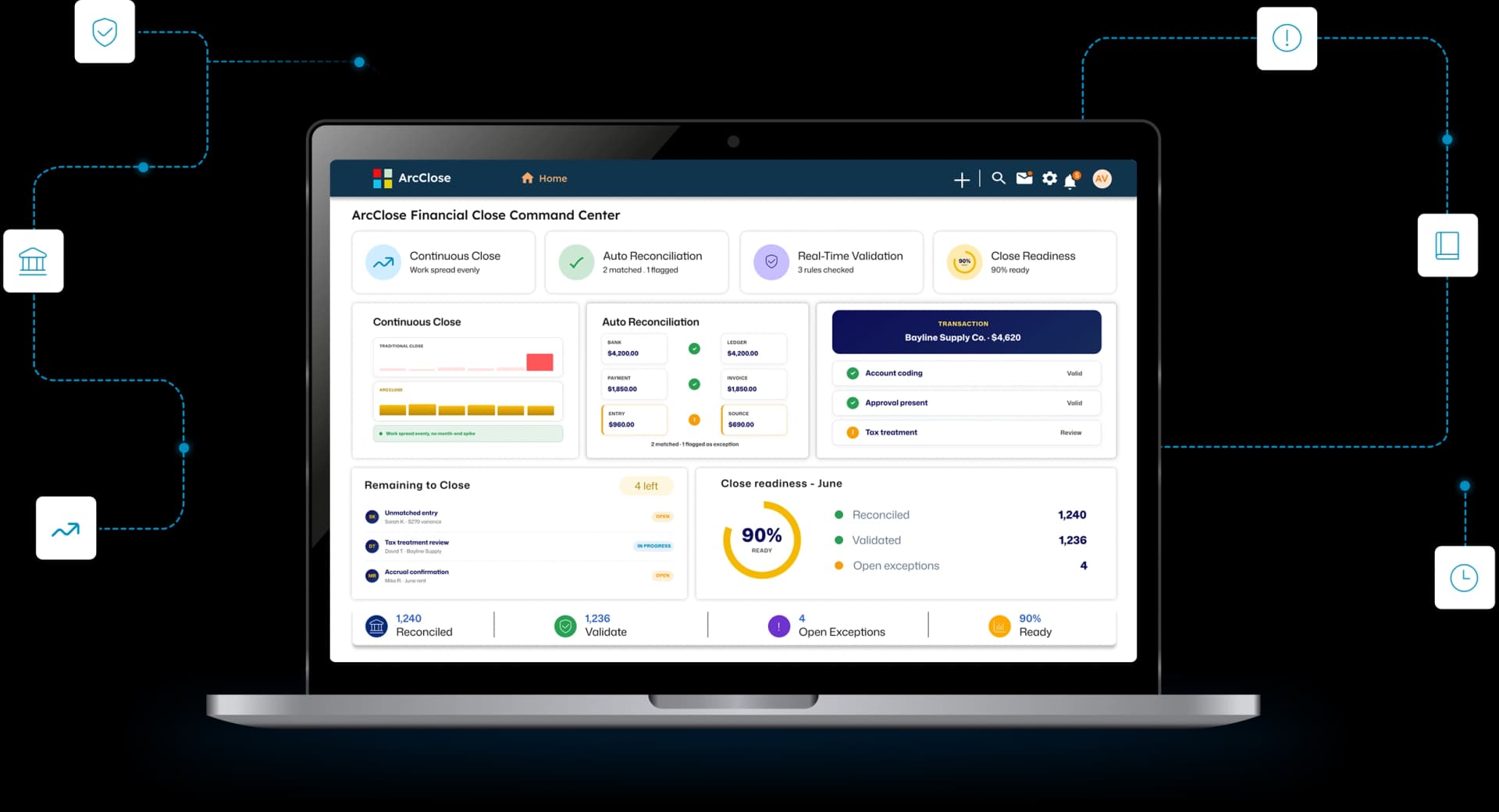 ArcClose Financial Close Command Center on a laptop with continuous close, auto reconciliation, real-time validation, and close readiness