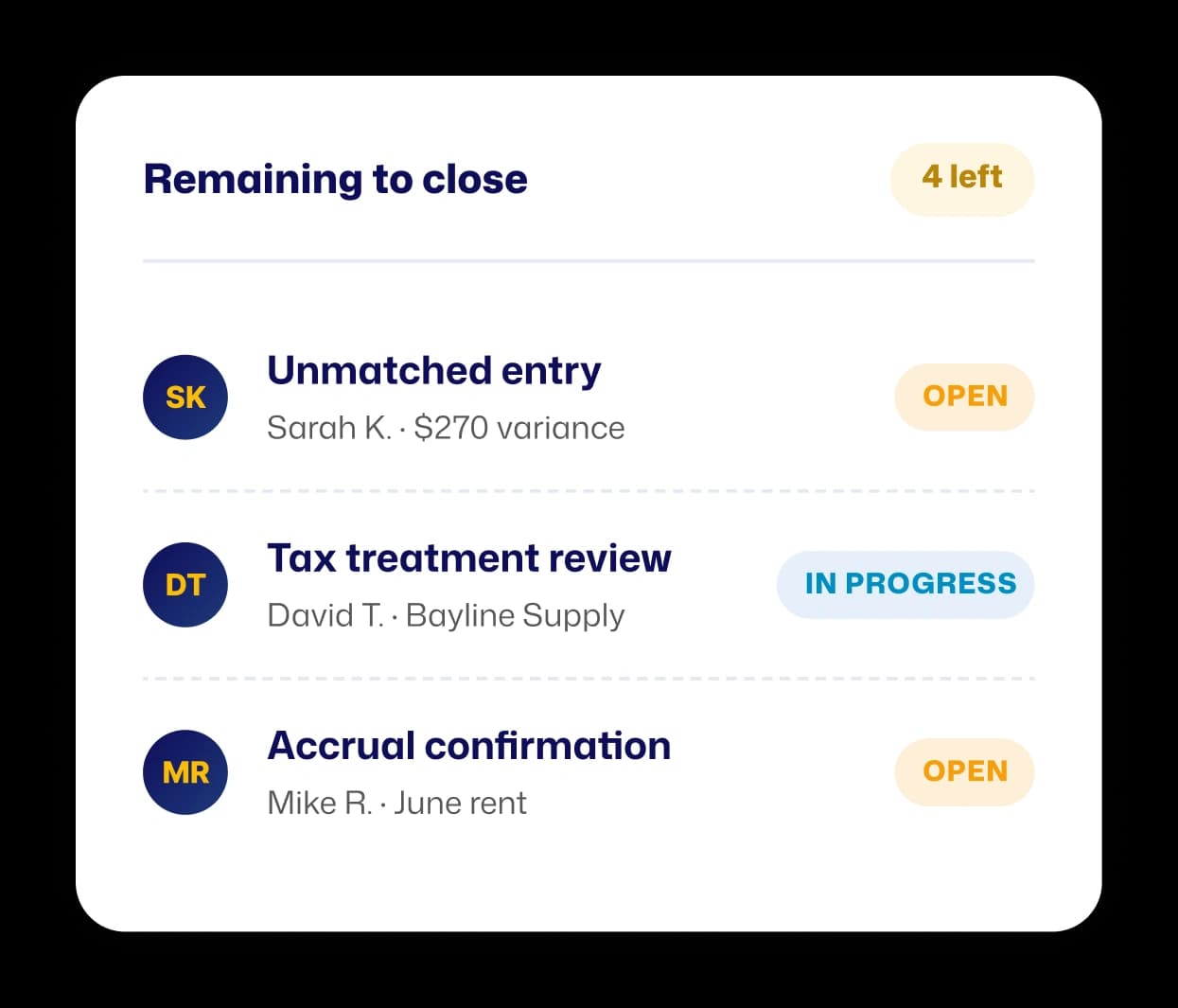 Remaining to close task list showing unmatched entry, tax treatment review, and accrual confirmation with owner and status
