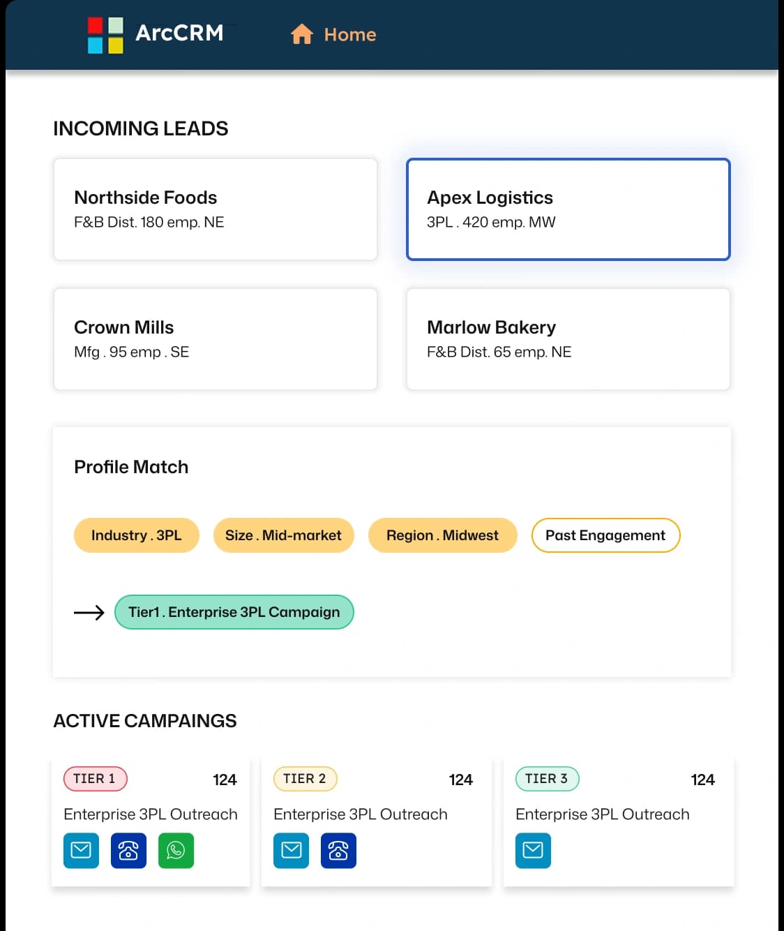 ArcCRM Smart Lead Routing dashboard showing incoming leads matched to profile tags and active tier campaigns