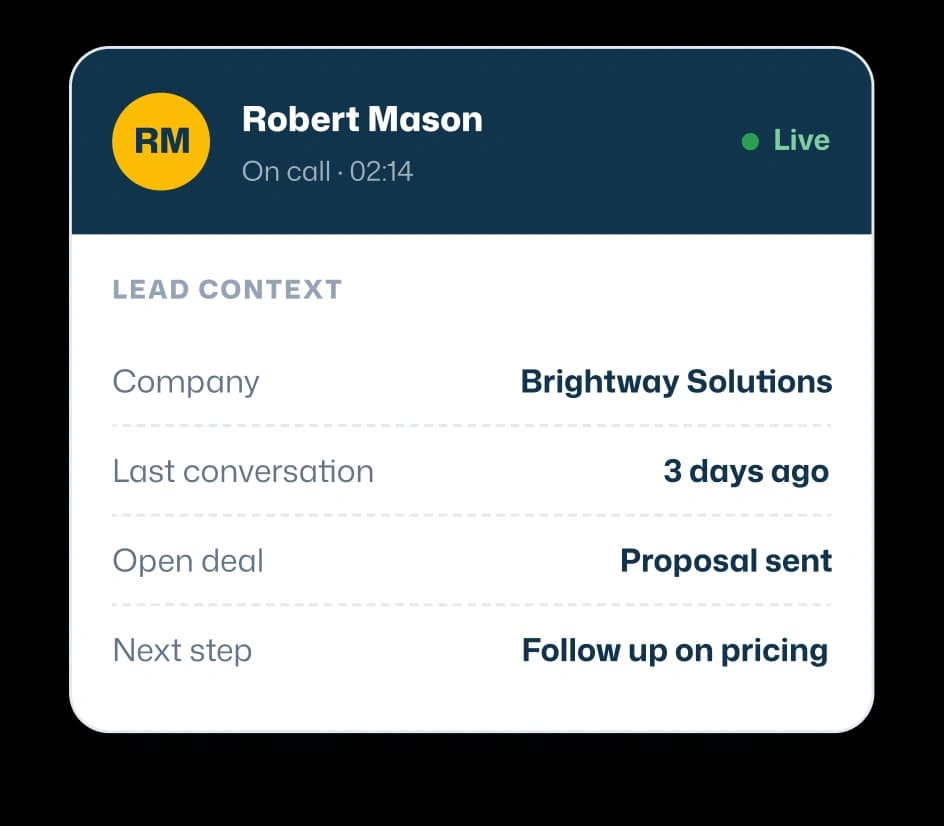 Robert Mason on a live call with lead context showing Brightway Solutions, last conversation, open deal, and next step