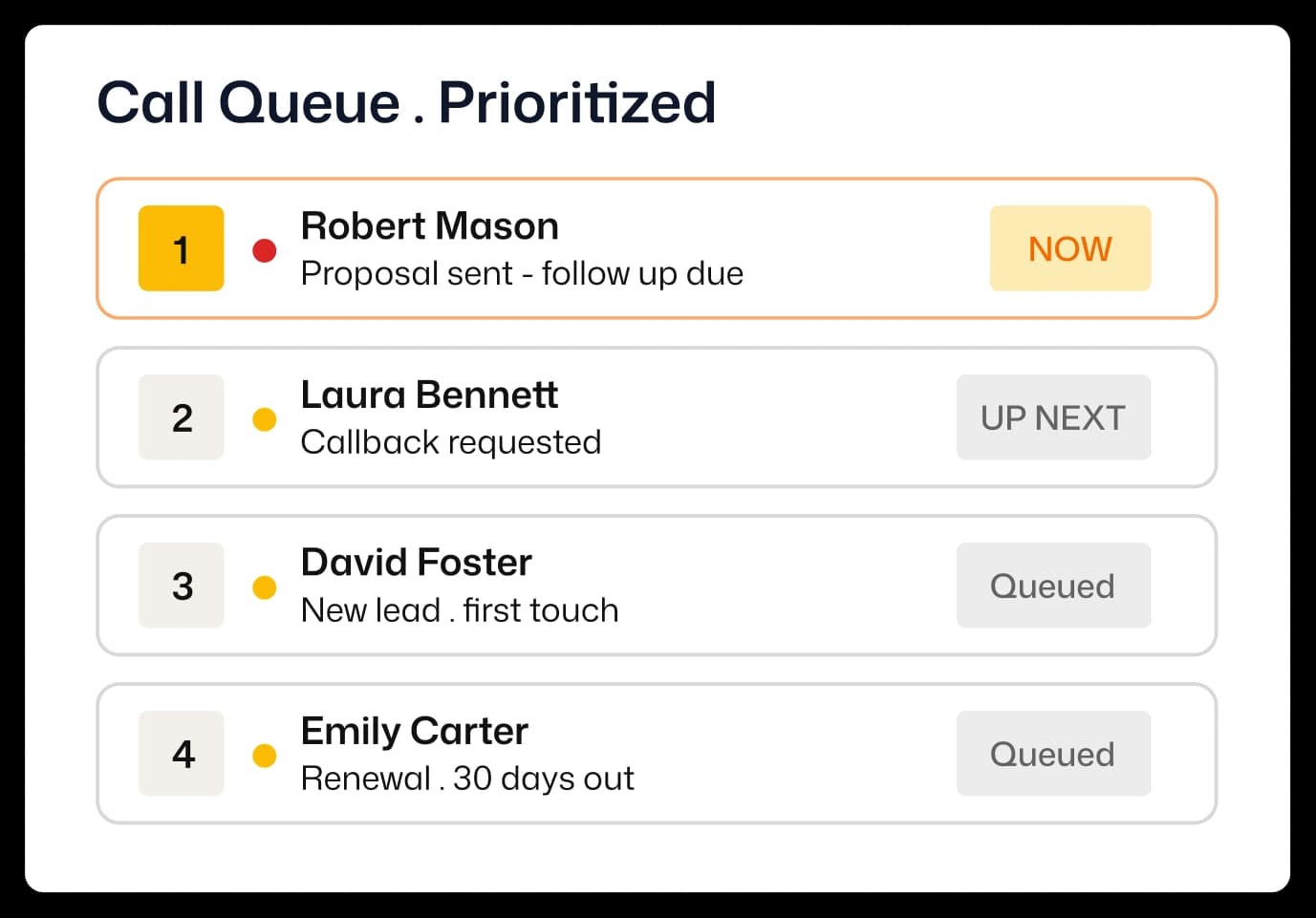 ArcDialer prioritized call queue with Robert Mason marked NOW, Laura Bennett up next, and David Foster and Emily Carter queued
