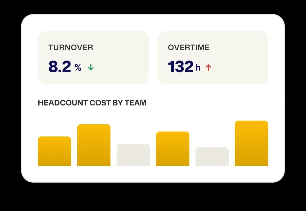 HR analytics dashboard showing turnover, overtime, and headcount cost by team