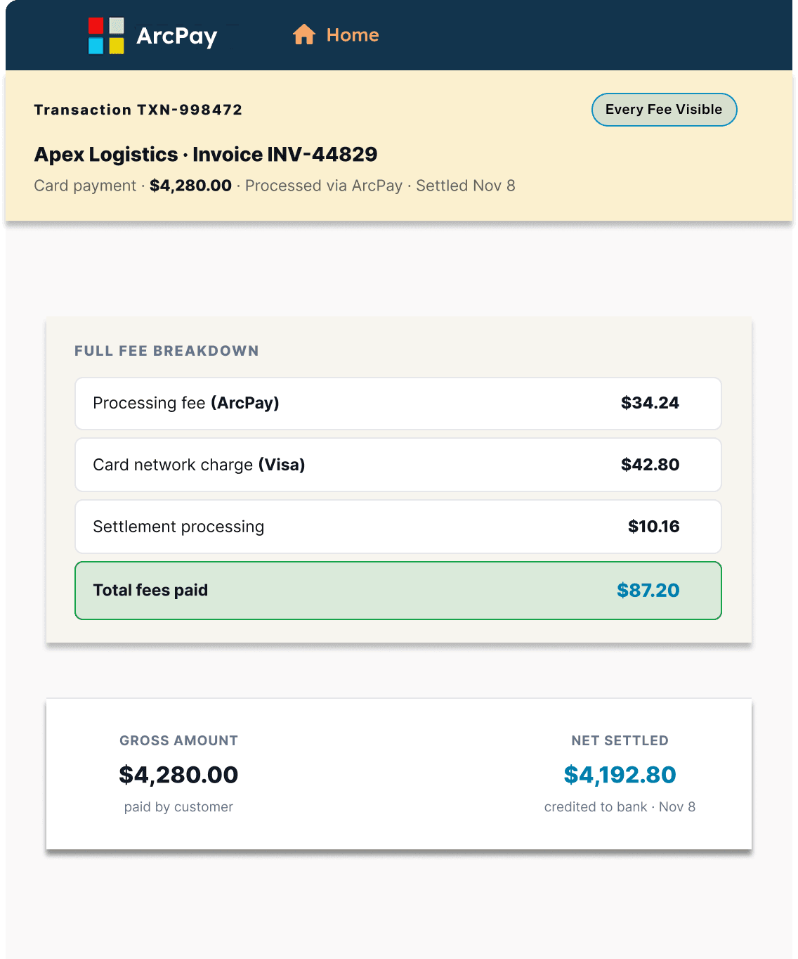 ArcPay transaction detail showing full fee breakdown for Apex Logistics invoice with processing fee, card network charge, settlement processing, and net settled amount