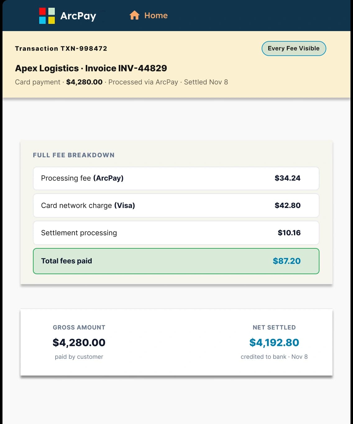 ArcPay transaction detail showing full fee breakdown for Apex Logistics invoice with processing fee, card network charge, settlement processing, and net settled amount