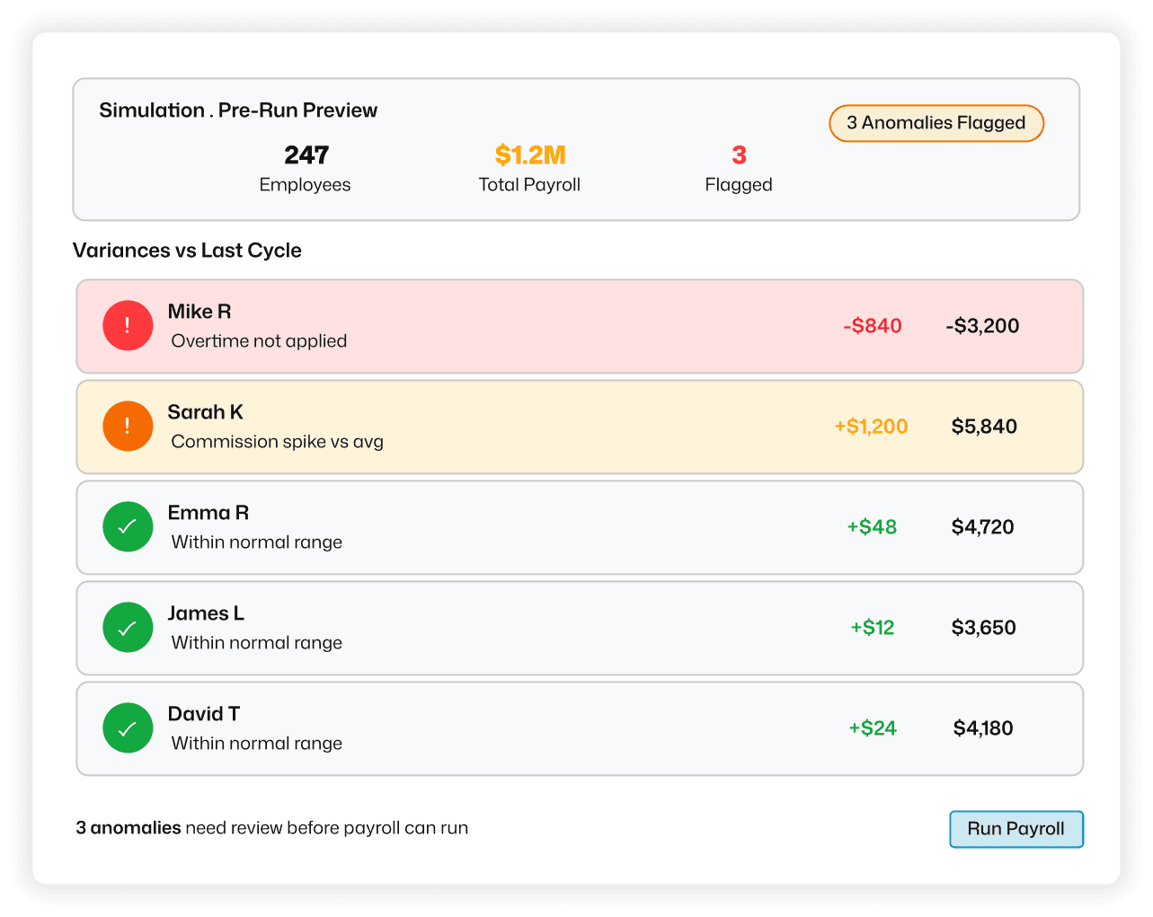 ArcPayroll Simulation Pre-Run Preview showing employee payroll variances, flagged anomalies, and a run payroll action