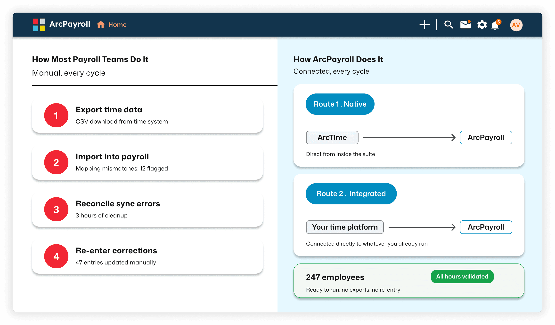 ArcPayroll work time data connection flow comparing manual export/import steps with connected native and integrated routes into payroll