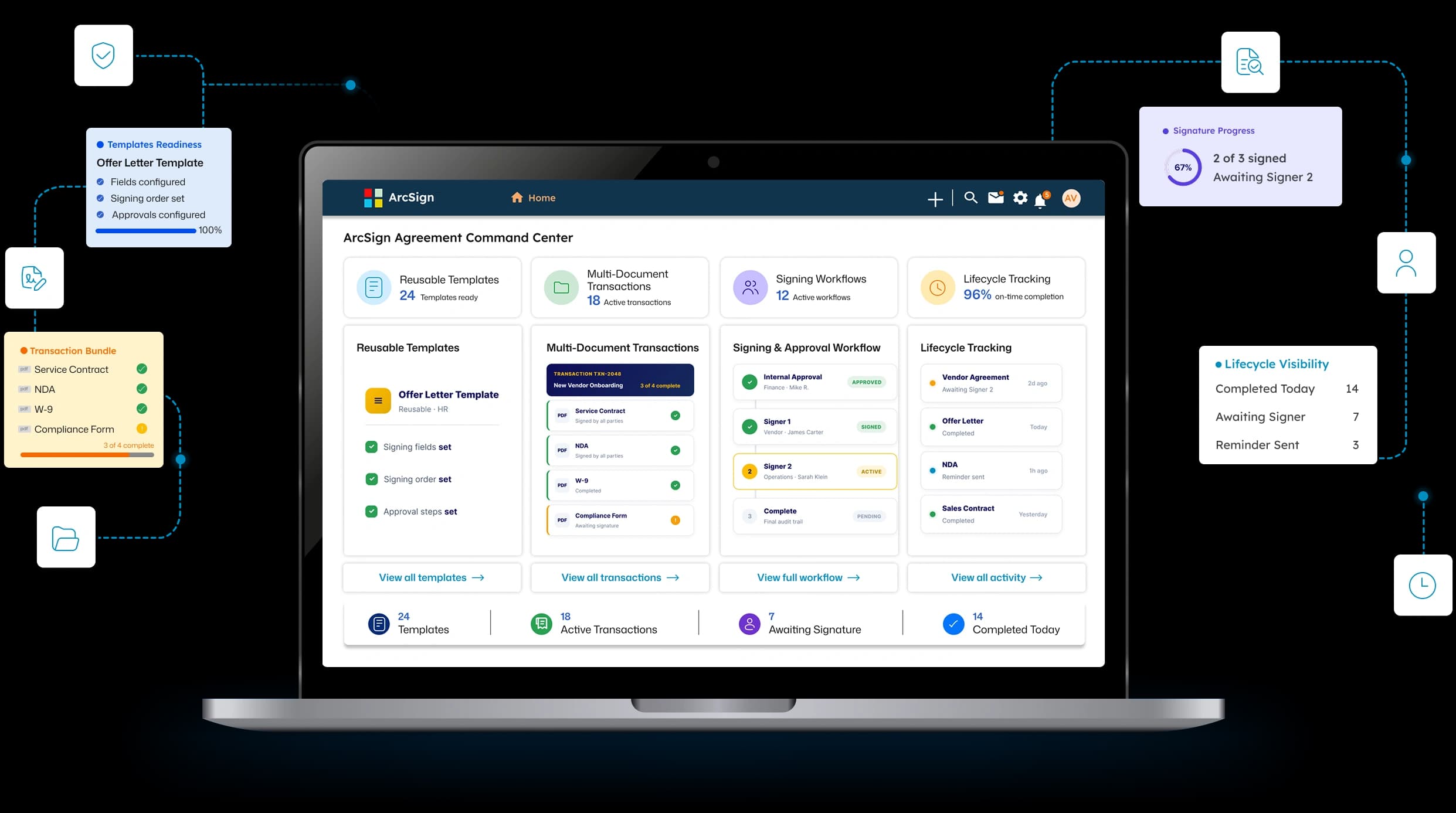 ArcSign Agreement Command Center on a laptop with reusable templates, multi-document transactions, signing workflows, and lifecycle tracking