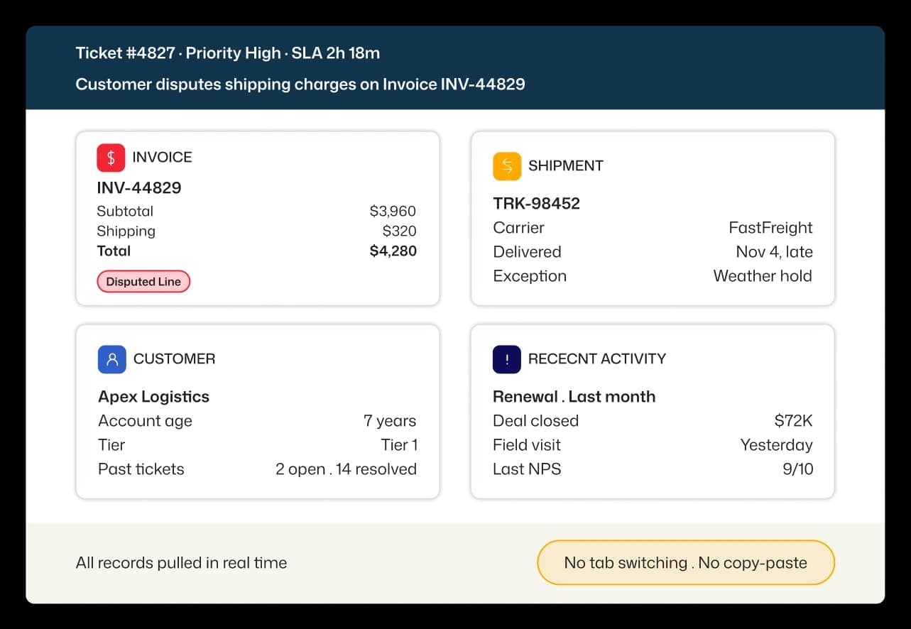 ArcTicket workspace showing invoice, shipment, customer, and recent activity records inside a single high-priority ticket