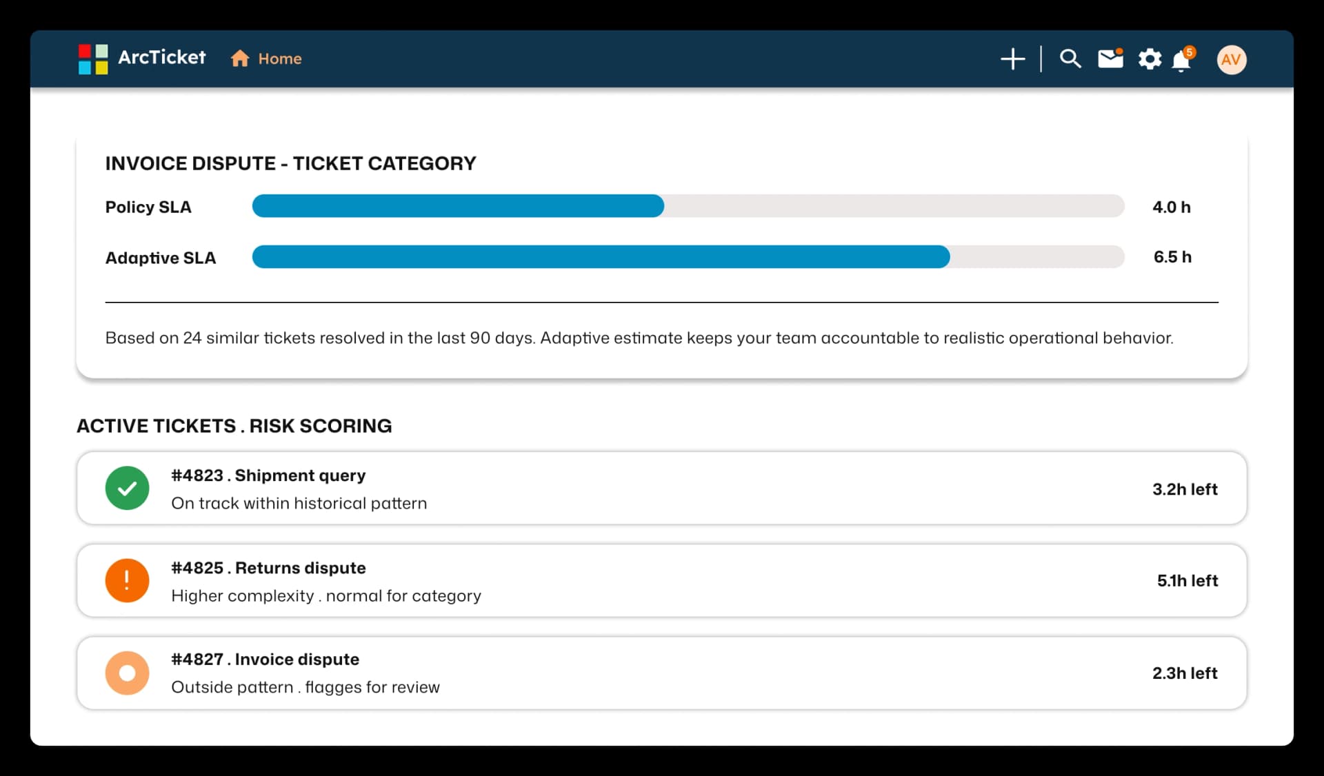 ArcTicket Adaptive SLA dashboard comparing policy and adaptive SLA timelines with active ticket risk scoring