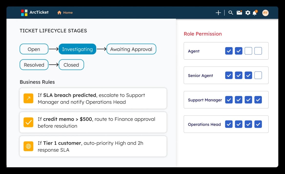 ArcTicket configuration view showing ticket lifecycle stages, business rules, and role permissions