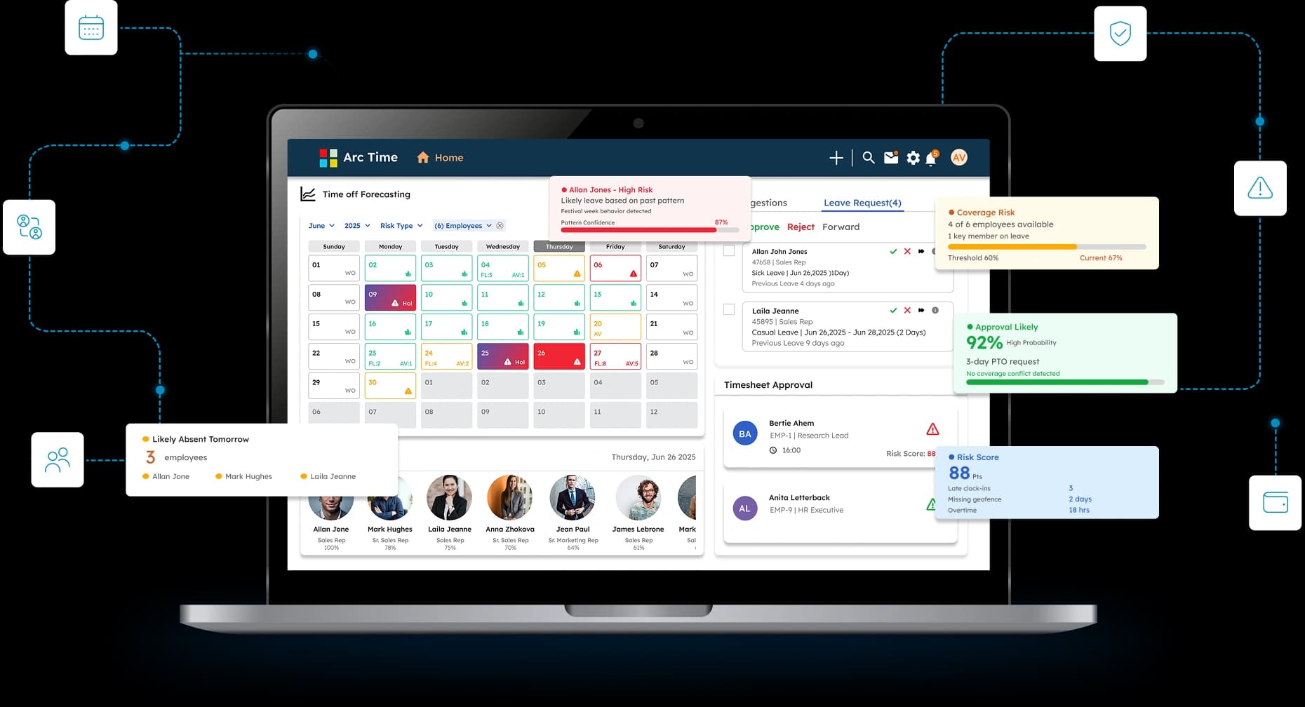 ArcTime on a laptop with time off forecasting, coverage risk, approval likelihood, and timesheet risk score cards