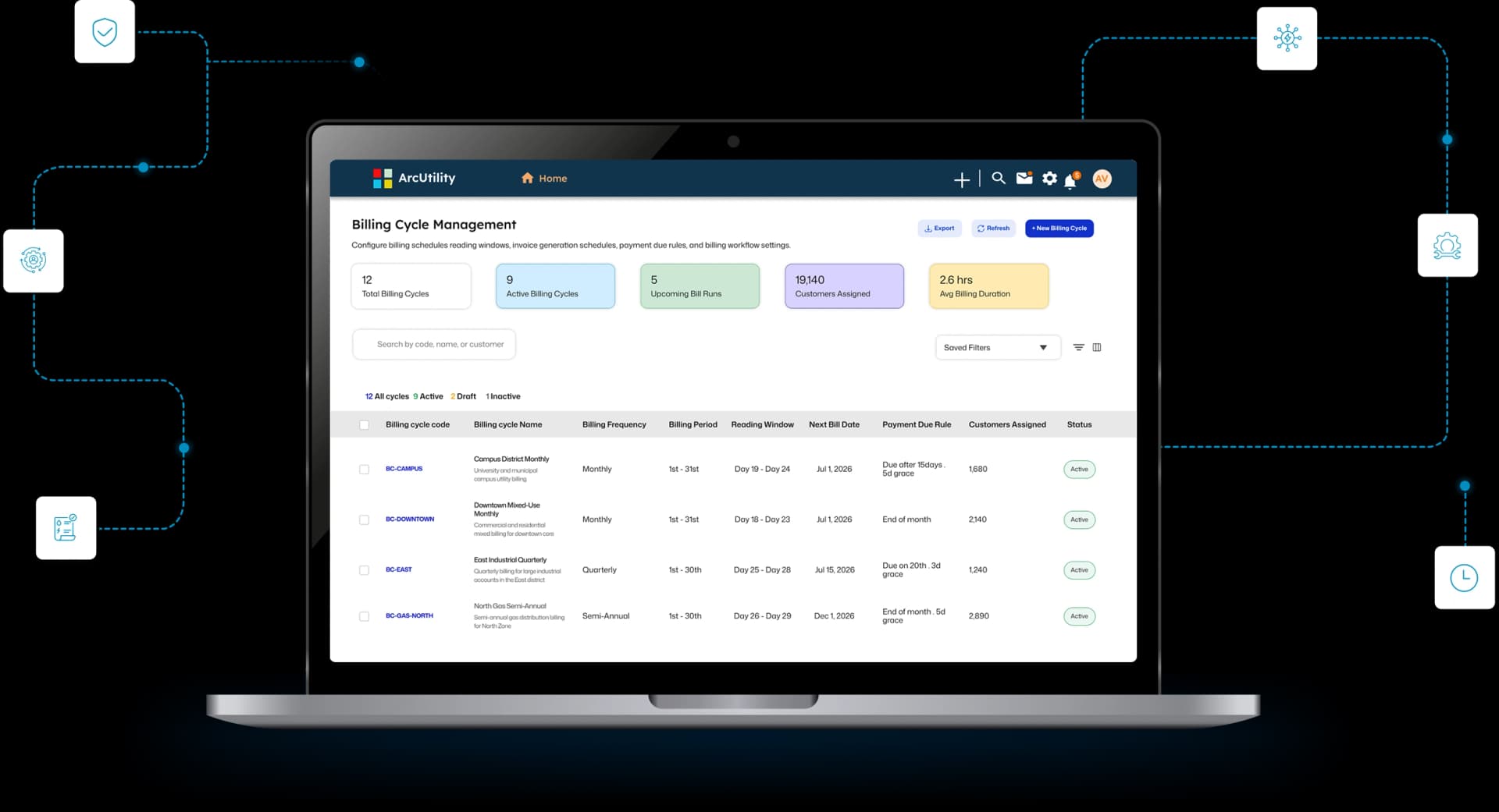 ArcUtilities billing command center on a laptop, showing meter-to-cash billing, collections, and field work in one dashboard
