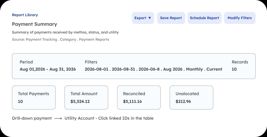 Reporting and council readiness dashboard with billed, collected, and cost figures ready for hearings