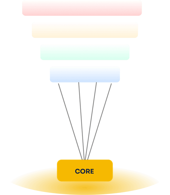 Funnel of business systems converging into a single core foundation
