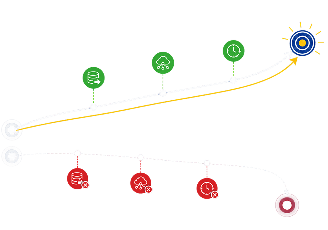 Parallel support paths showing Archarina stays with customers from setup through adoption