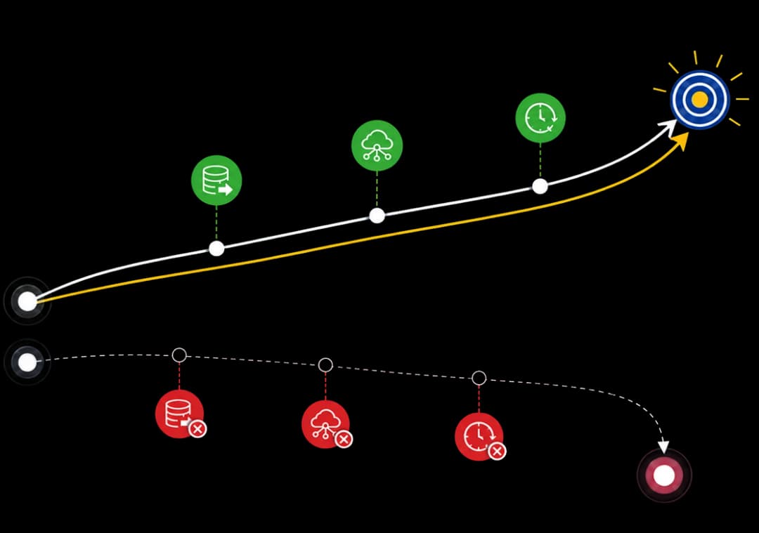 Parallel support paths showing Archarina stays with customers from setup through adoption
