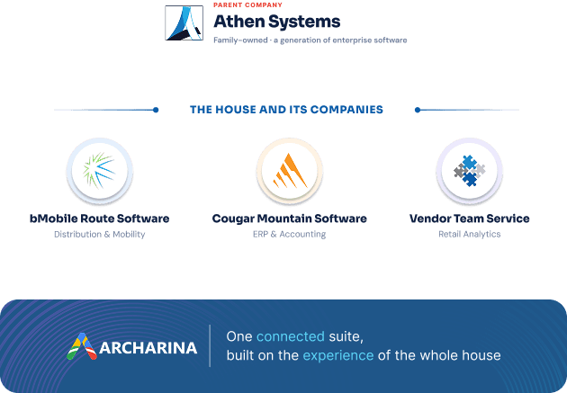 Athen Systems parent company and its portfolio companies including Archarina