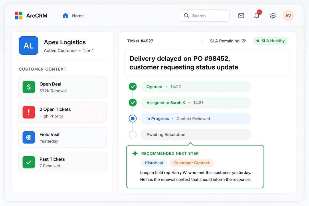 ArcCRM support ticket view showing Apex Logistics customer context, SLA status, and recommended next step