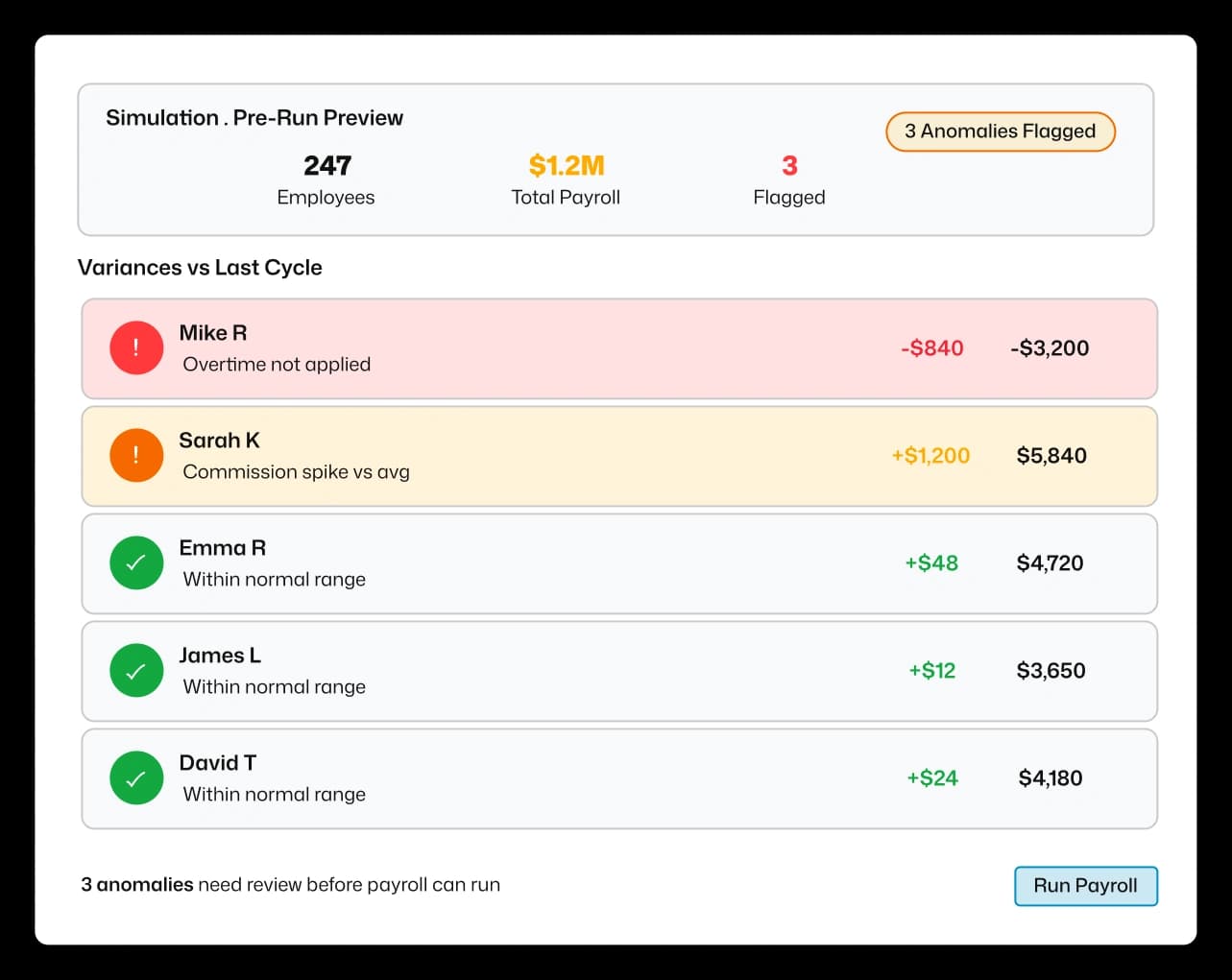 ArcPayroll Simulation Pre-Run Preview showing employee payroll variances, flagged anomalies, and a run payroll action