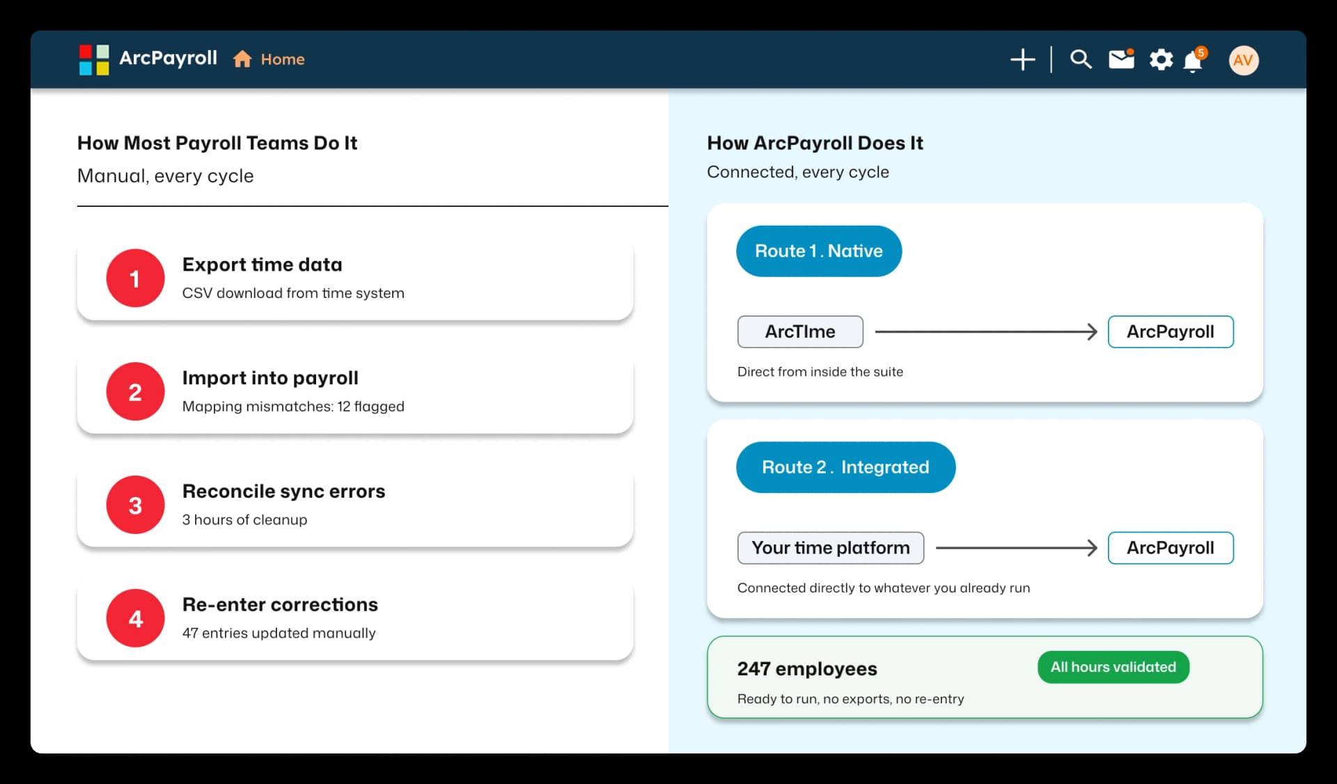 ArcPayroll work time data connection flow comparing manual export/import steps with connected native and integrated routes into payroll