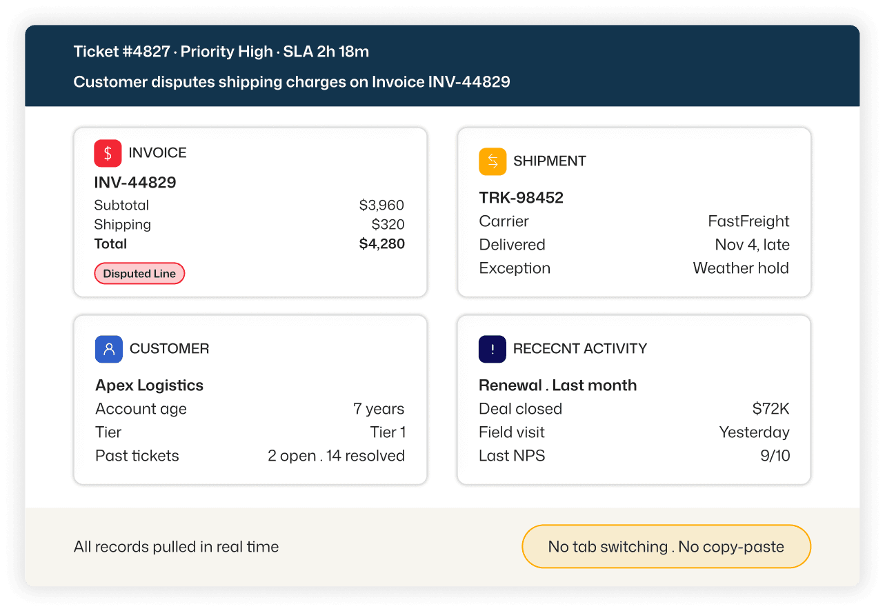 ArcTicket workspace showing invoice, shipment, customer, and recent activity records inside a single high-priority ticket