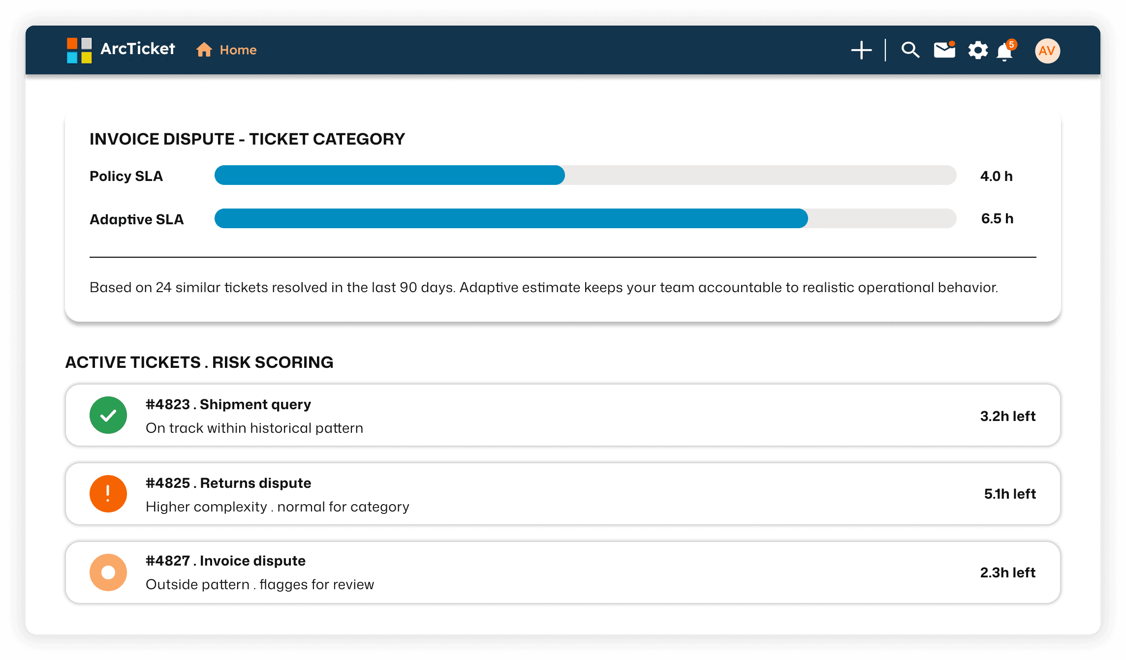 ArcTicket Adaptive SLA dashboard comparing policy and adaptive SLA timelines with active ticket risk scoring