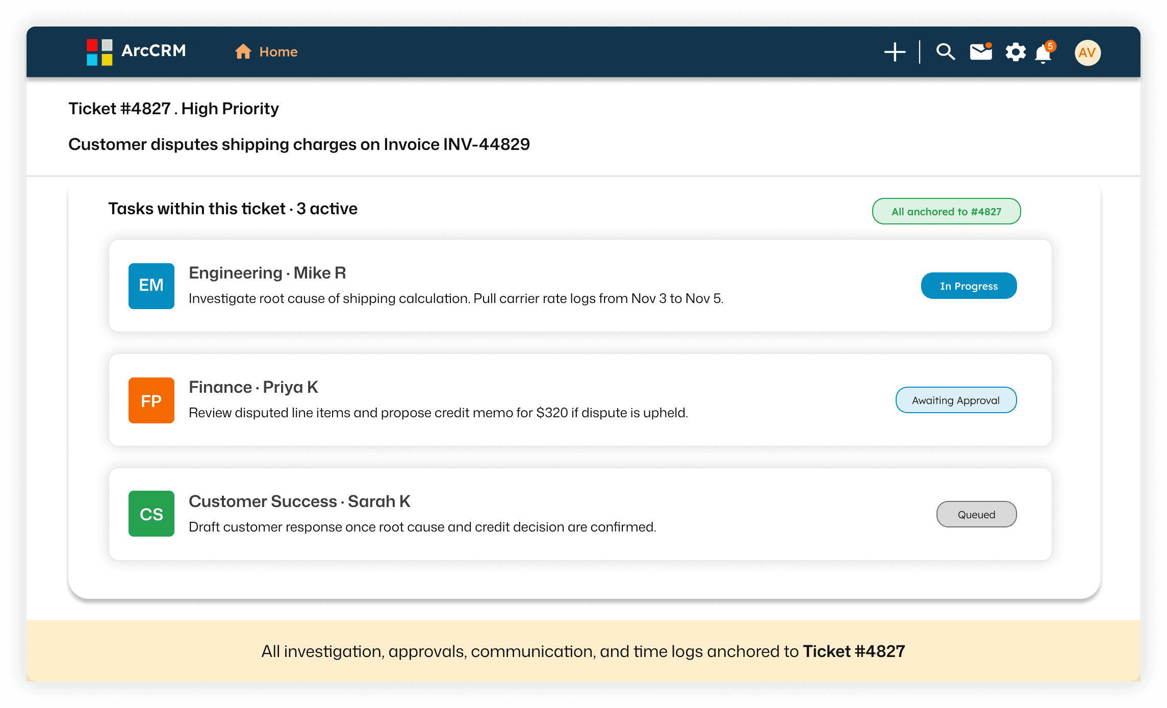 ArcTicket unified workspace showing engineering, finance, and customer success tasks anchored to a single high-priority ticket