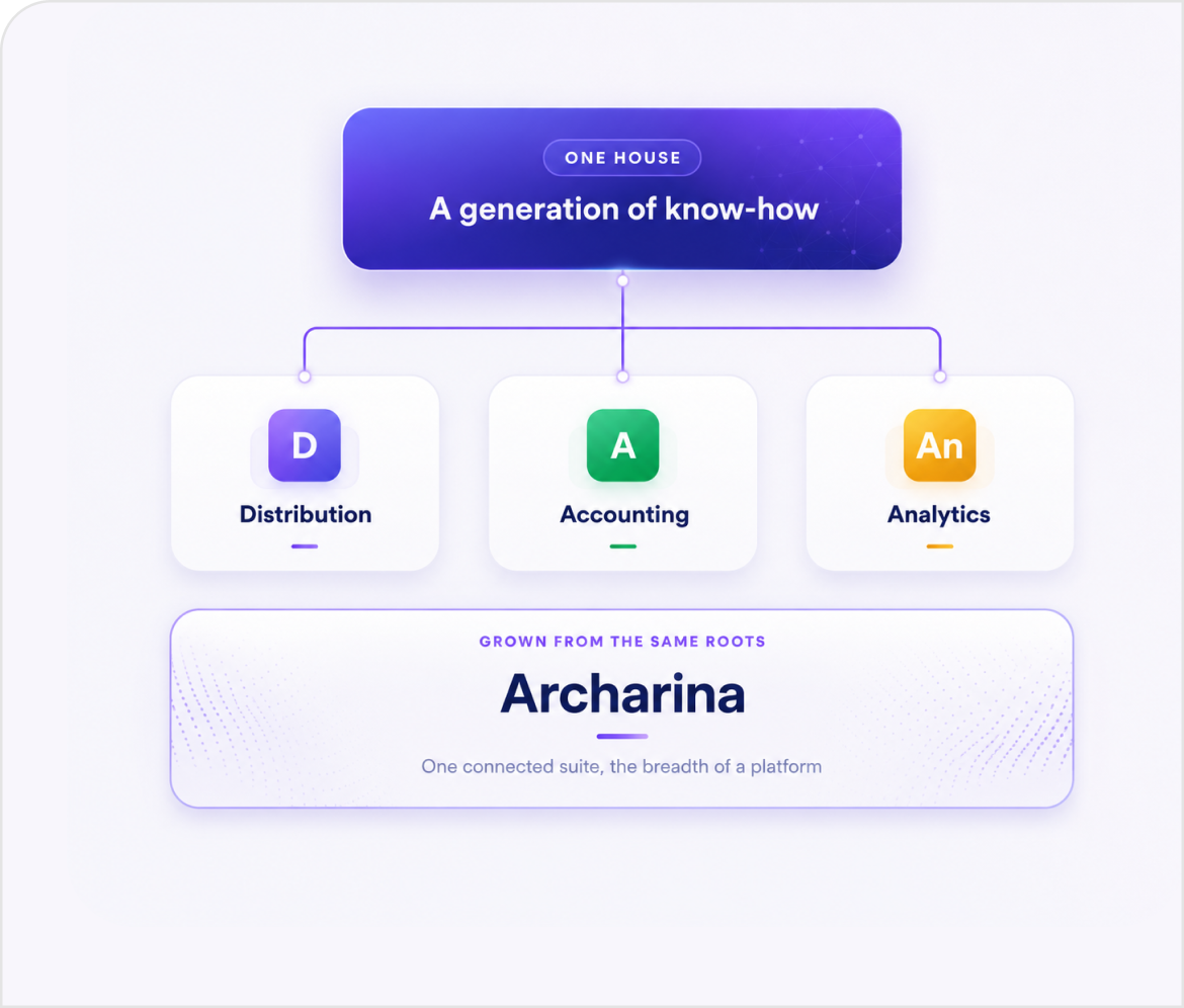 One house with distribution, accounting, and analytics grown from the same roots into Archarina