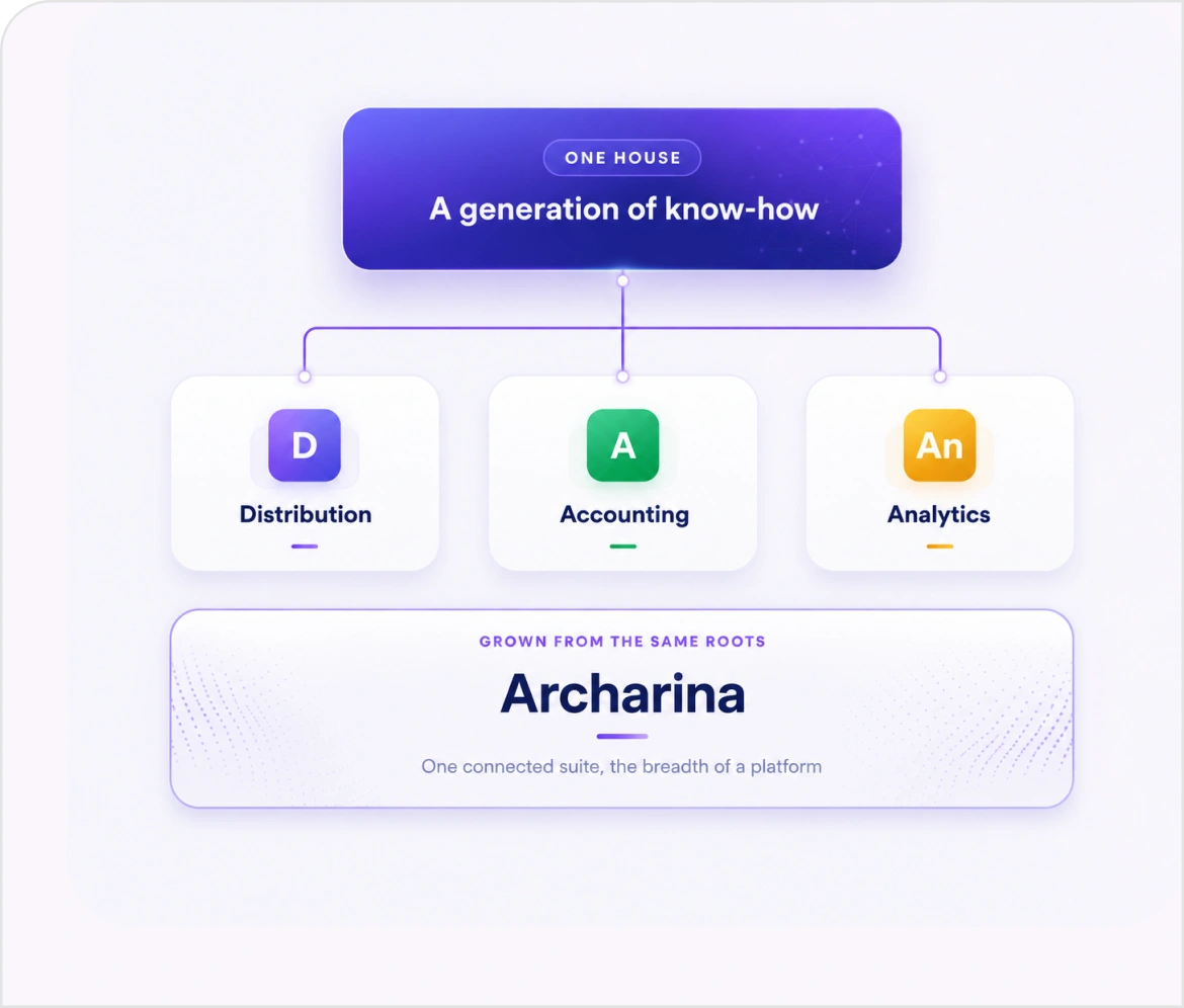 One house with distribution, accounting, and analytics grown from the same roots into Archarina