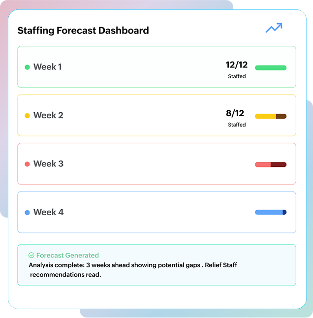 Staffing Dashboard